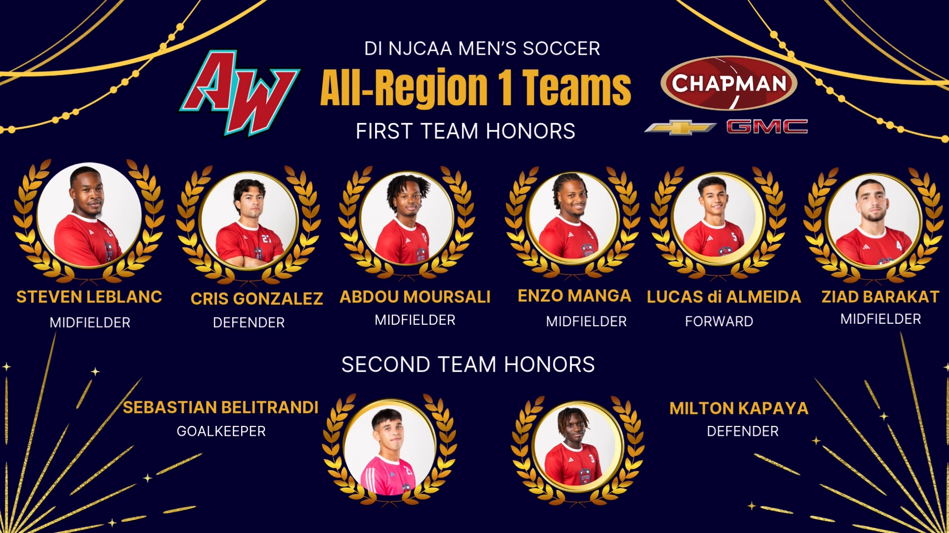 Eight Matadors selected for men's soccer Region I honors